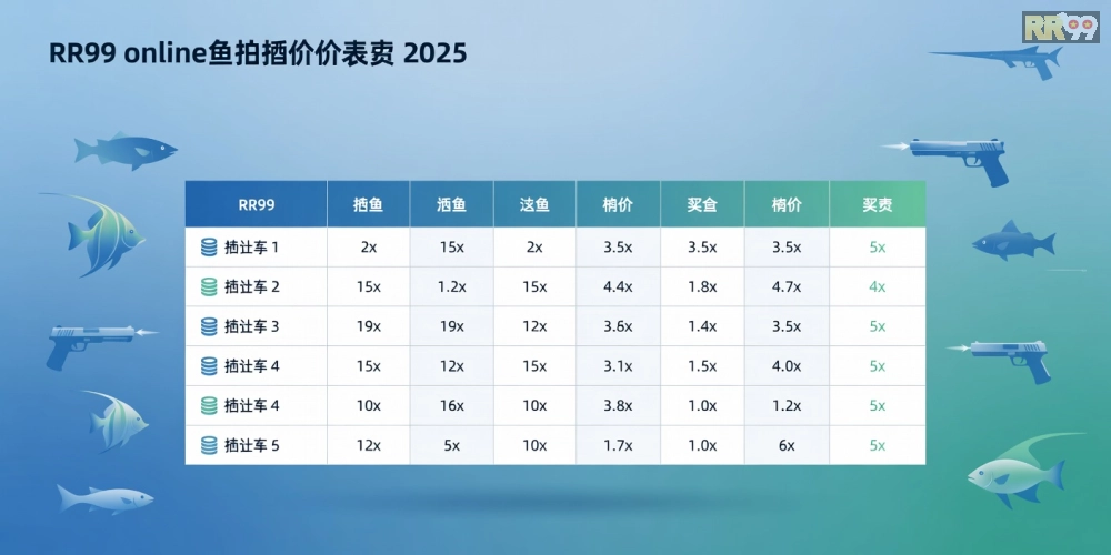 Bảng giá chi tiết các gói chơi bắn cá online rr99 cập nhật 2025