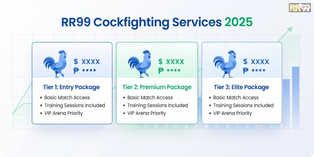 Bảng giá dịch vụ đá gà chọi rr99 cập nhật năm 2025