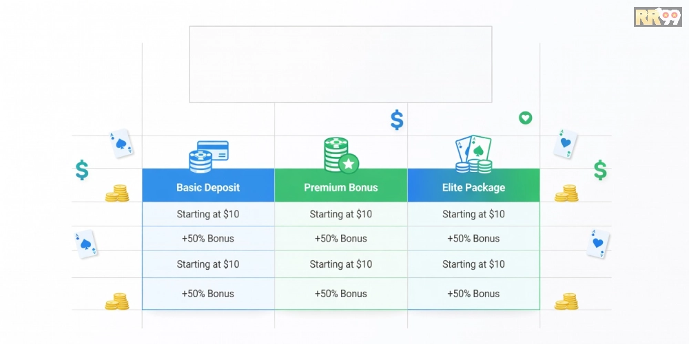 Bảng giá chi tiết các gói dịch vụ game bài online rr99 năm 2025
