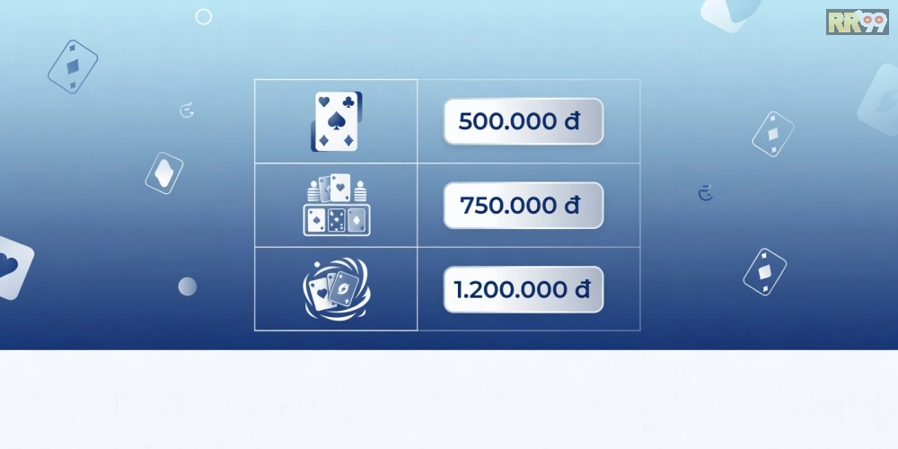 Bảng giá chi tiết các gói chơi game bài trên rr99 năm 2025