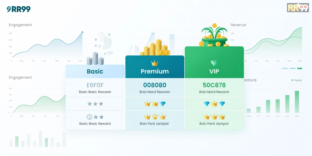 Bảng giá chi tiết các gói chơi game nổ hũ RR99 cập nhật 2025
