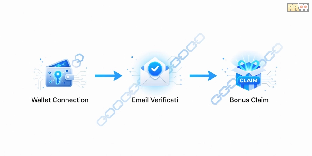 Hướng dẫn từng bước đăng ký tài khoản casino crypto an toàn
