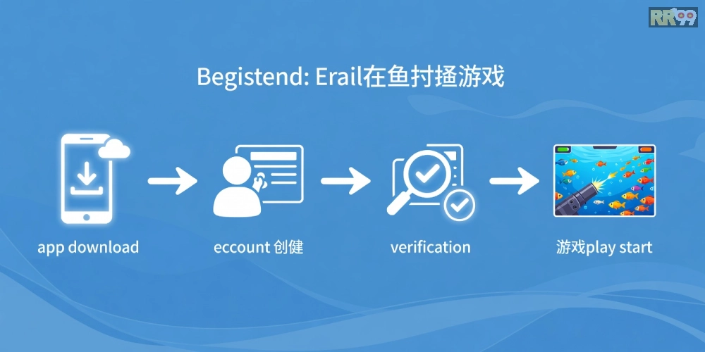 Hướng dẫn từng bước đăng ký và chơi game bắn cá rr99 an toàn