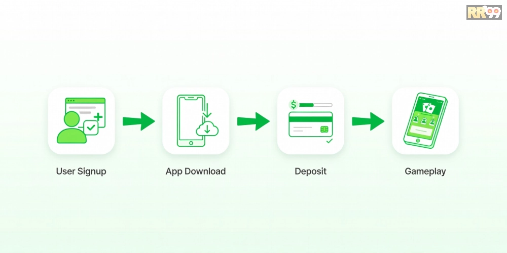 Hướng dẫn từng bước đăng ký và chơi game bài online rr99 dễ dàng