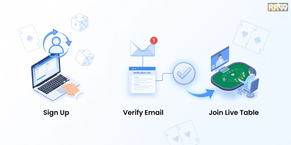 Hình hướng dẫn từng bước đăng ký và sử dụng trực tiếp casino rr99