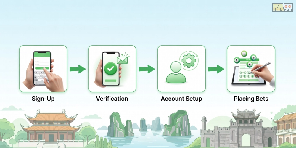 Hướng dẫn từng bước đăng ký và sử dụng dịch vụ xổ số miền Bắc trên rr99